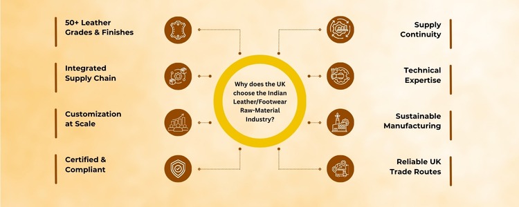 footwear suppliers in uk