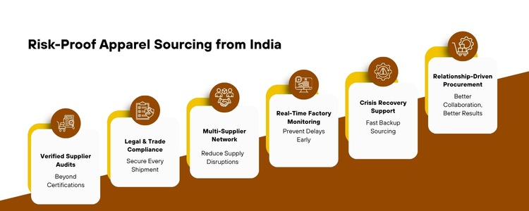 Apparel Sourcing Uk