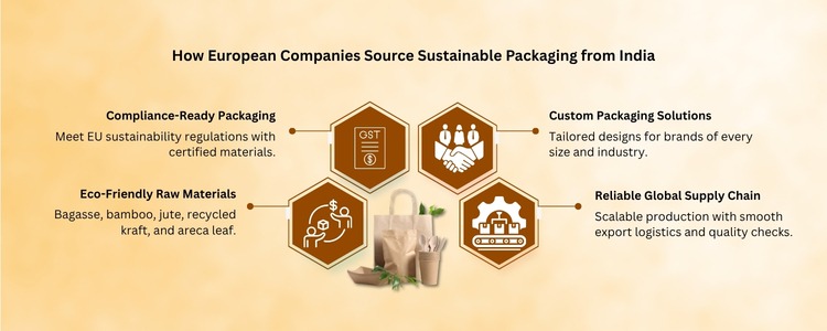 sustainable packaging solutions