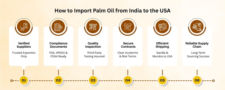 Palm Oil Export from india to USA
