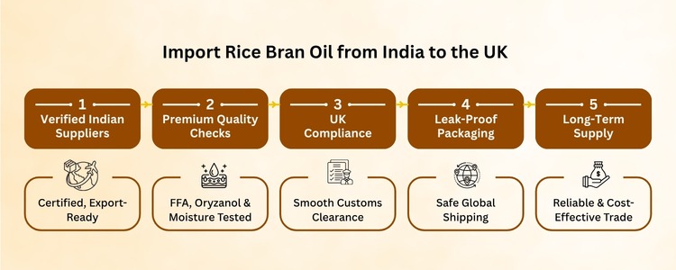Indian Rice Bran Oil - inductusglobal.com