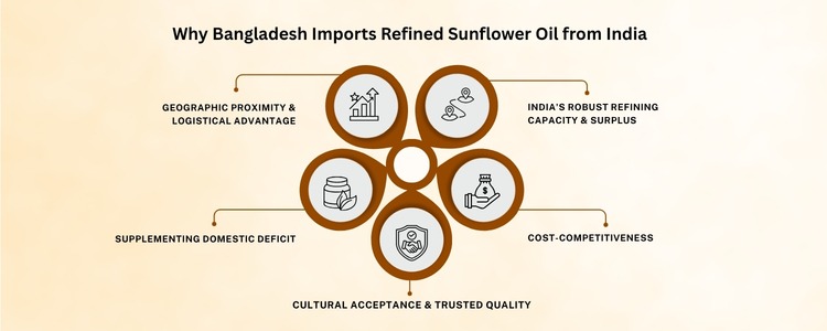 Contact Us Sunflower Oil Exporters In India
