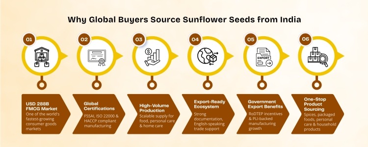 indian fmcg suppliers In India