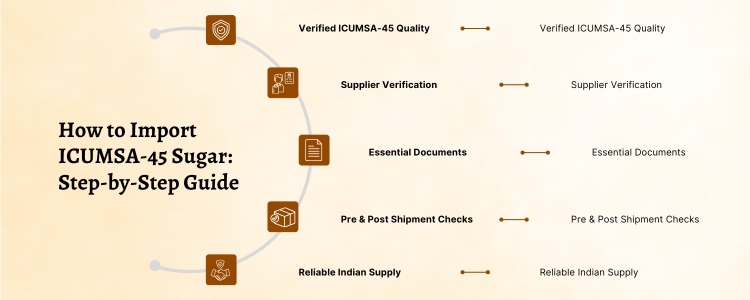 icusma4 sugar 45 exporters in india