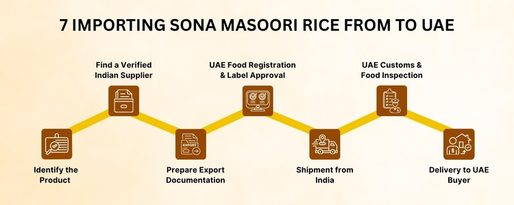 Sone Masoori Rice Exporters In India
