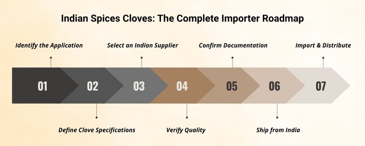 Indian Cloves Suppliers