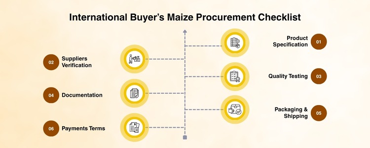 Maize Exporters In India