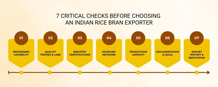 De-oiled Rice Bran exporter
