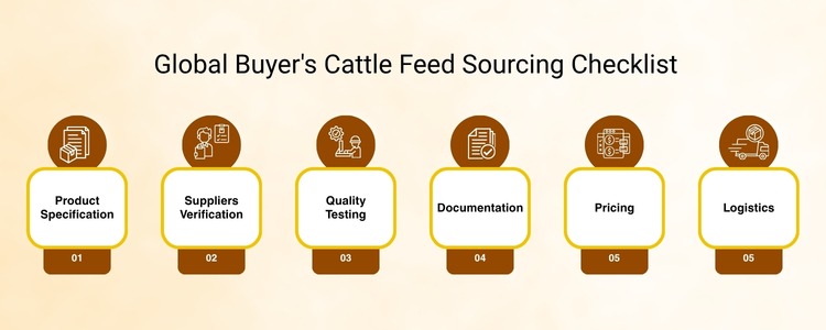 Cattle feed Exporters In India