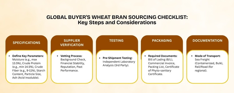 Wheat Bran Supplier From India