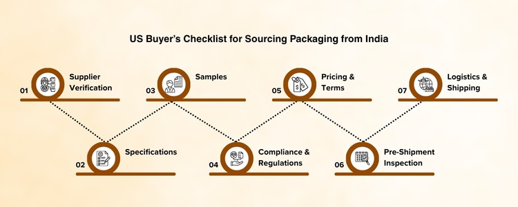 Packaging Suppliers In India - Inductus global
