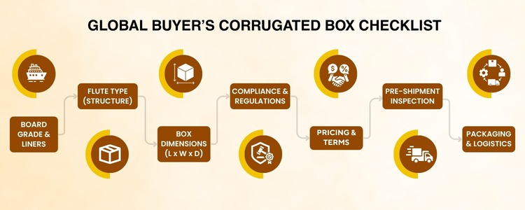 corrugated boxes export from india
