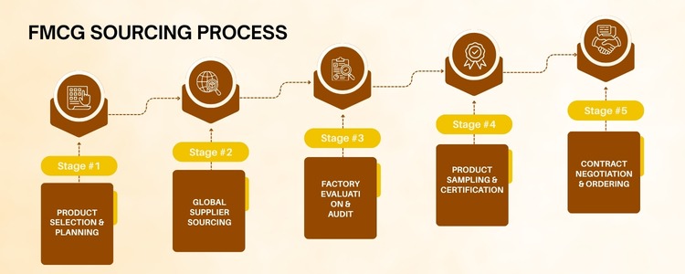 FMCG Distributors In india