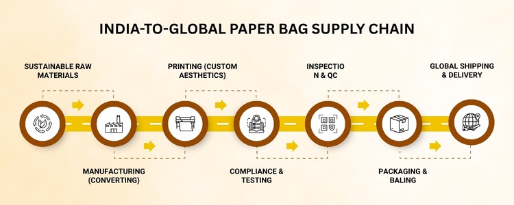 Import paper Bags from india