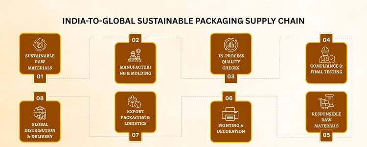 wholesale packaging products suppliers In India